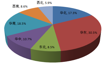 从佛山地坪漆厂家公布调查报告，你能获得什么信息？